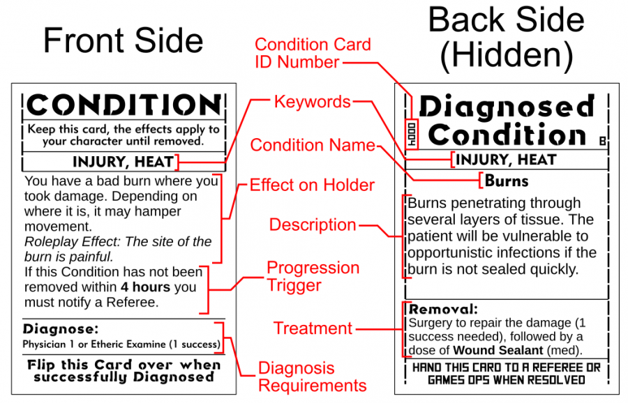 condition_card_diagram.png